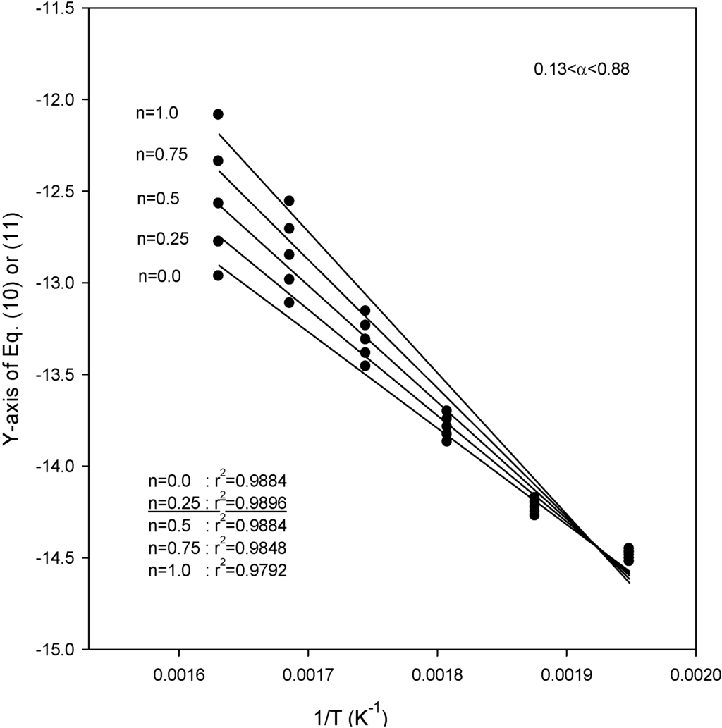 Energies 05 05038 g004 1024