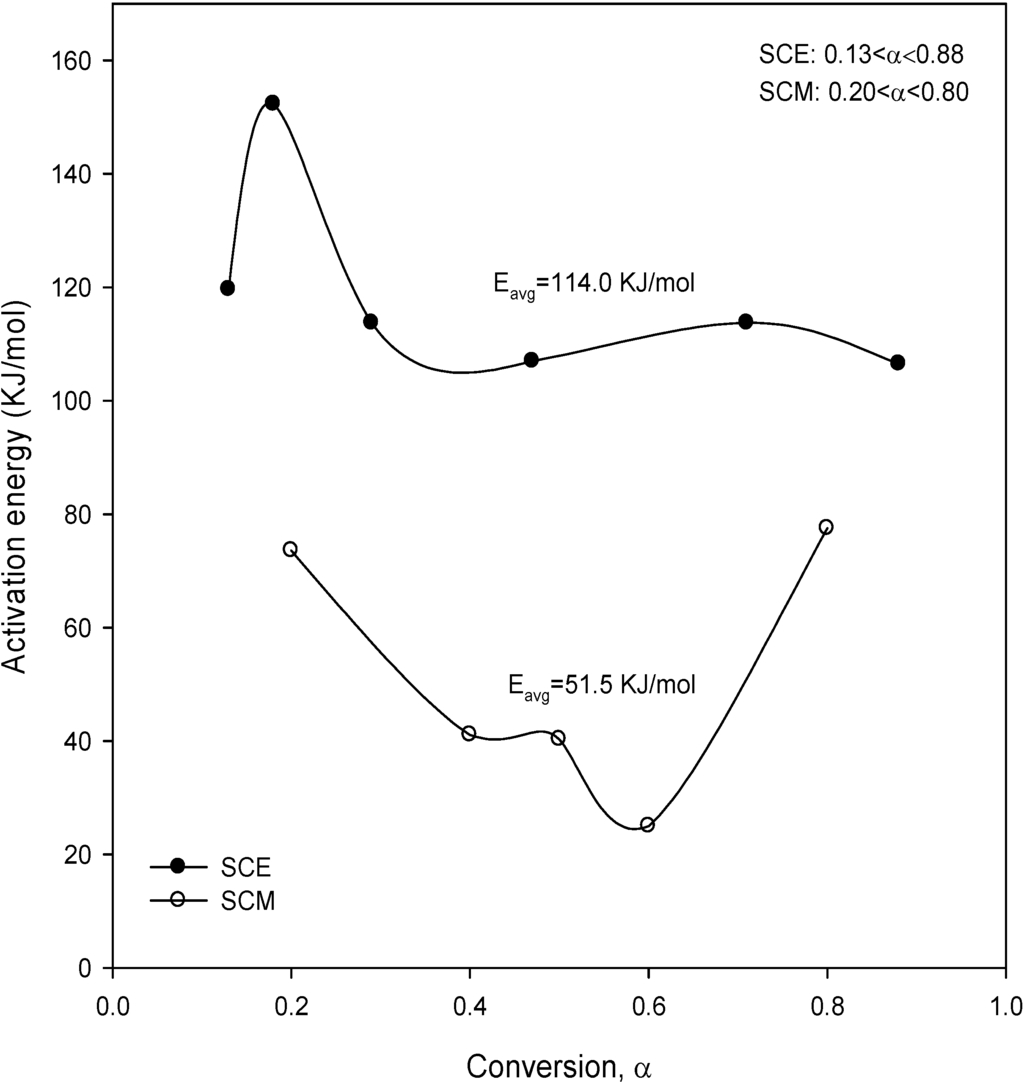 Energies 05 05038 g007 1024