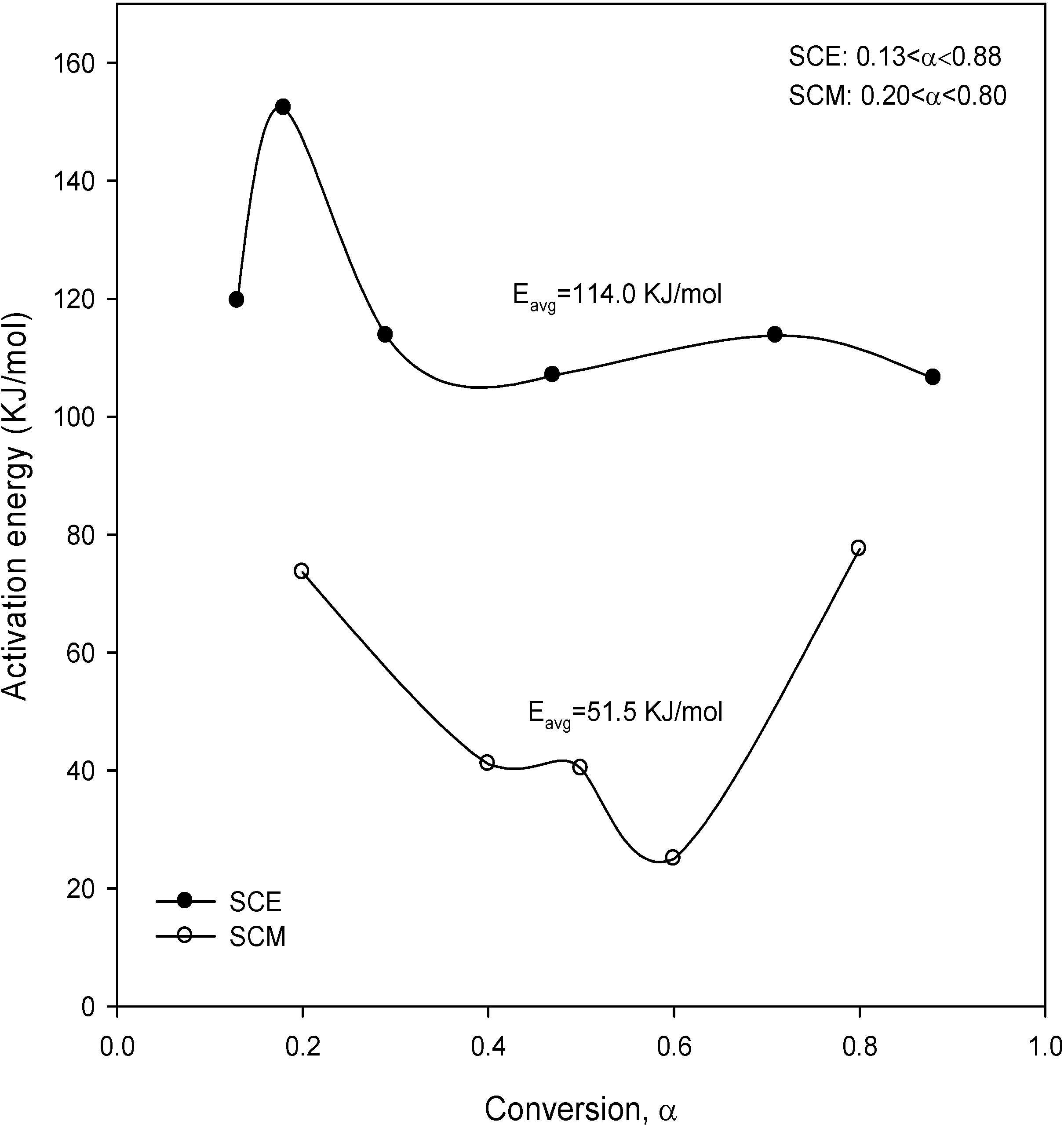 Energies 05 05038 g007