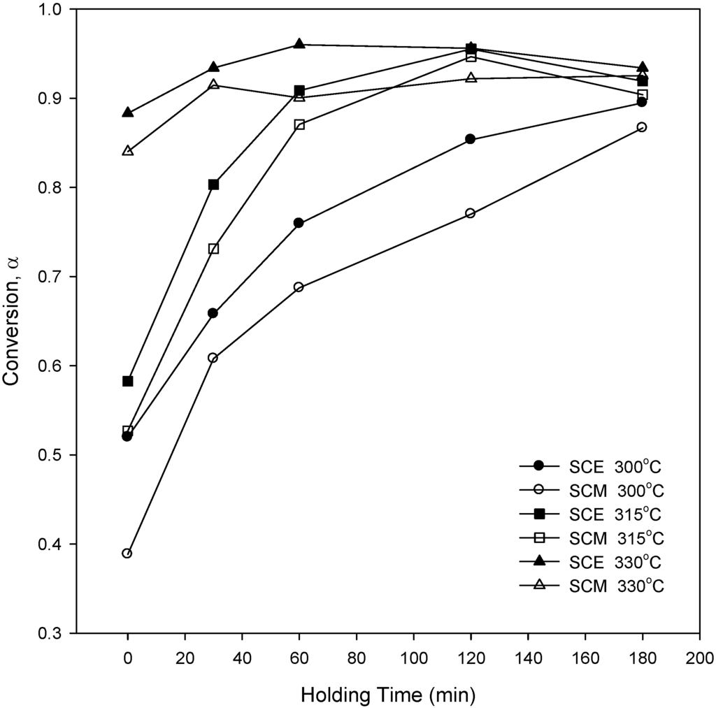 Energies 05 05038 g008 1024