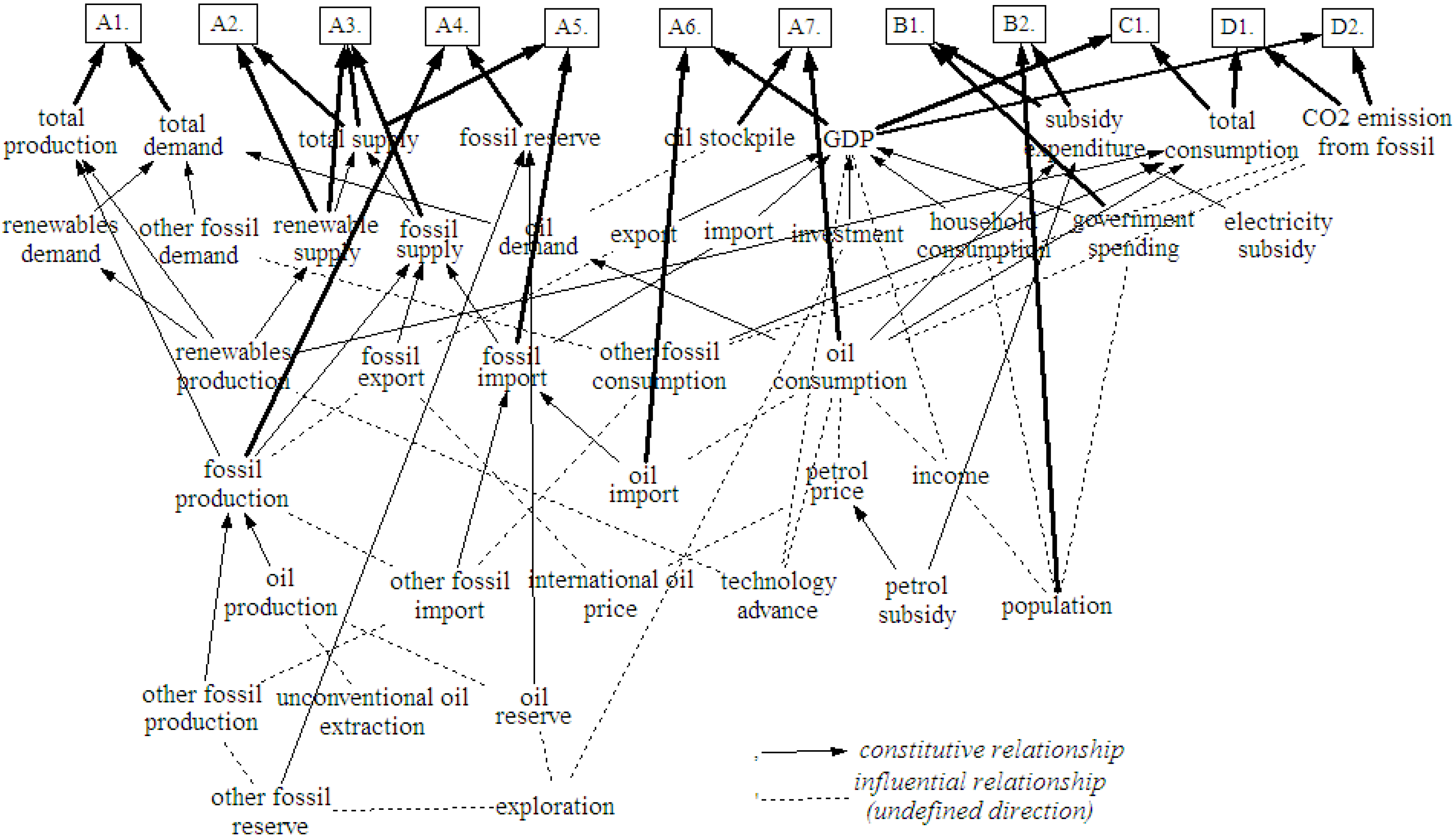 Energies 05 05086 g001