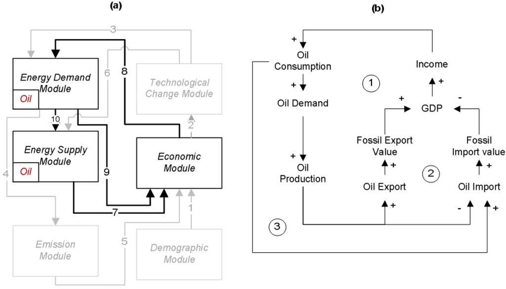 Energies 05 05086 g003 1024
