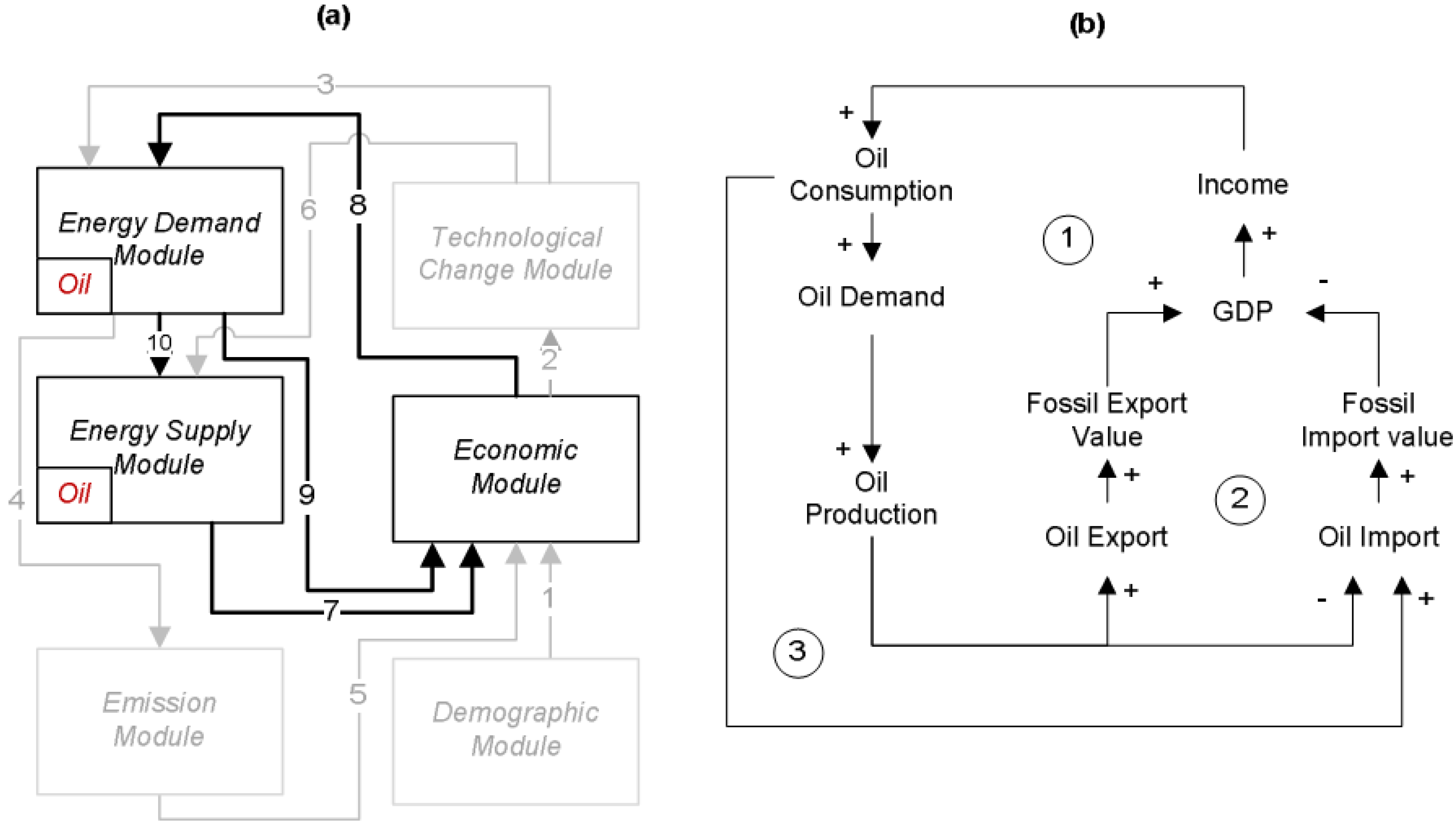 Energies 05 05086 g003