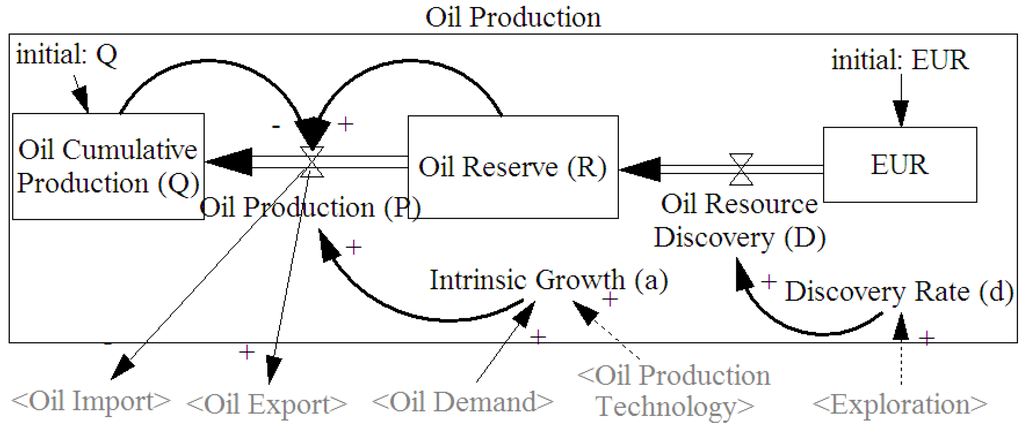 Energies 05 05086 g004 1024