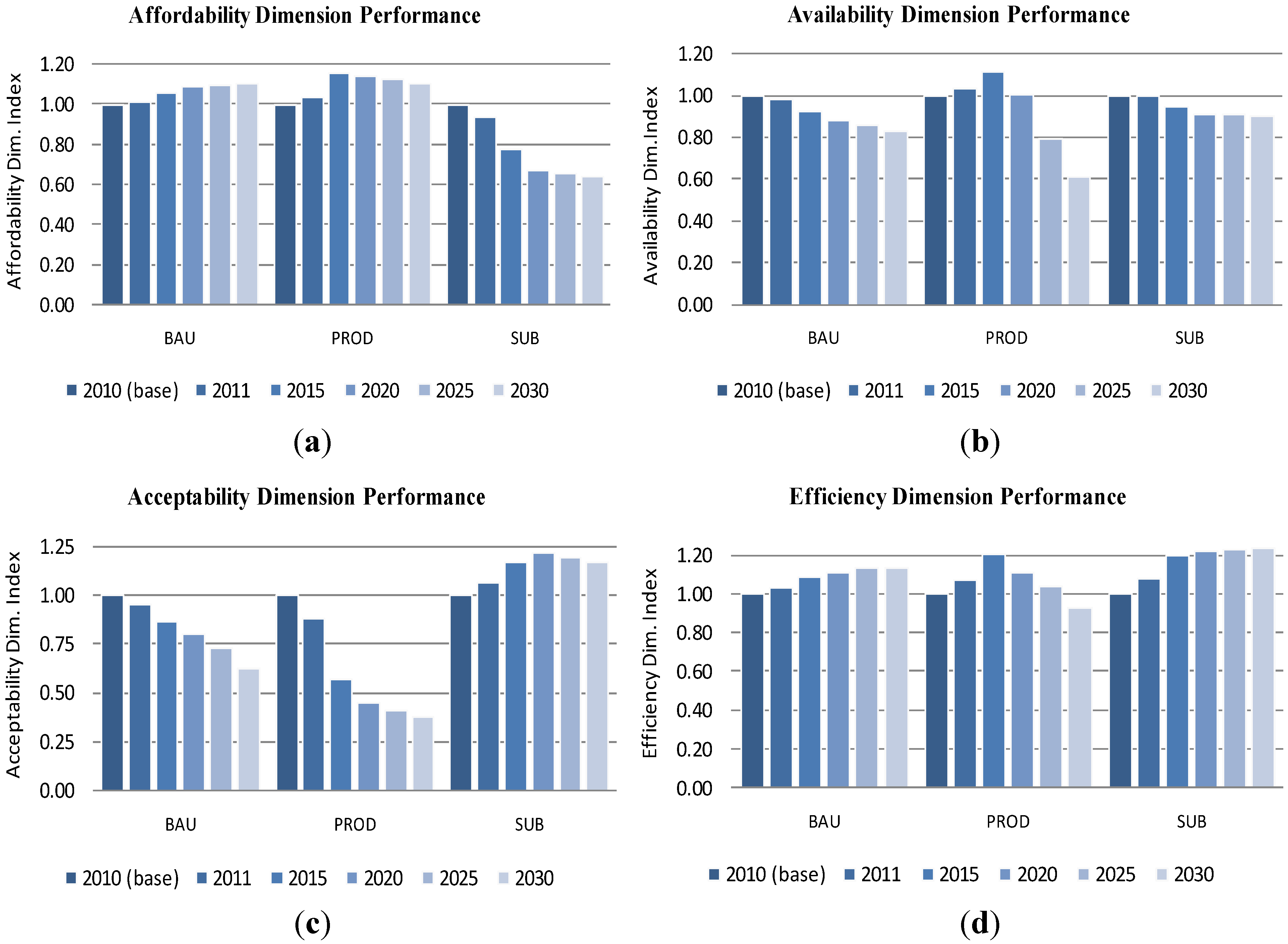 Energies 05 05086 g007