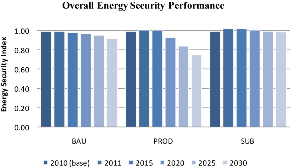 Energies 05 05086 g008 1024