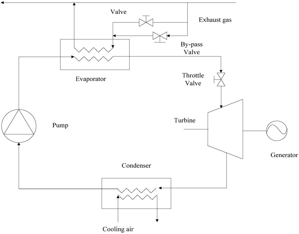 Energies 05 05111 g001 1024