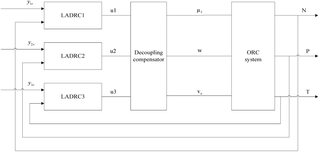 Energies 05 05111 g002 1024