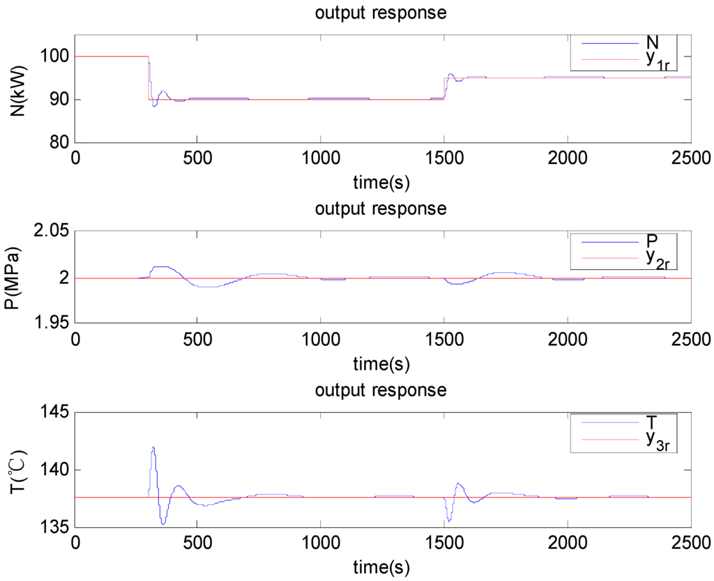 Energies 05 05111 g003 1024