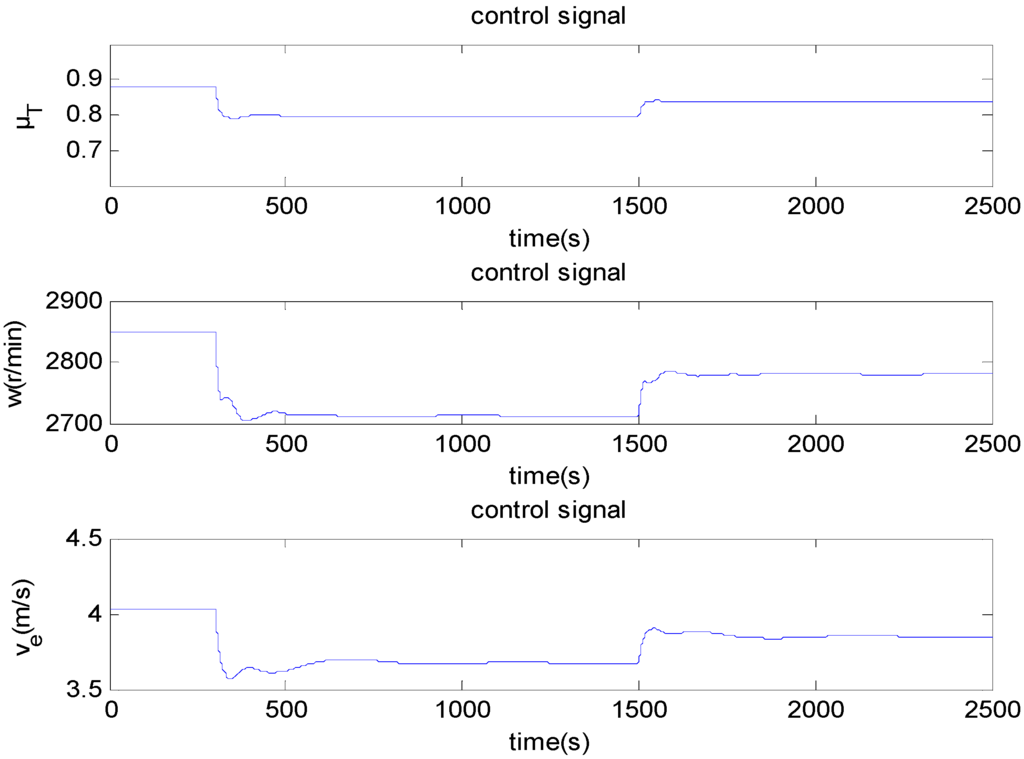 Energies 05 05111 g004 1024