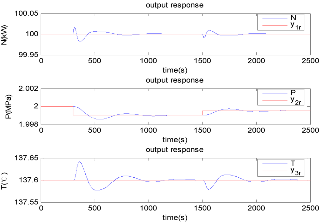 Energies 05 05111 g005 1024