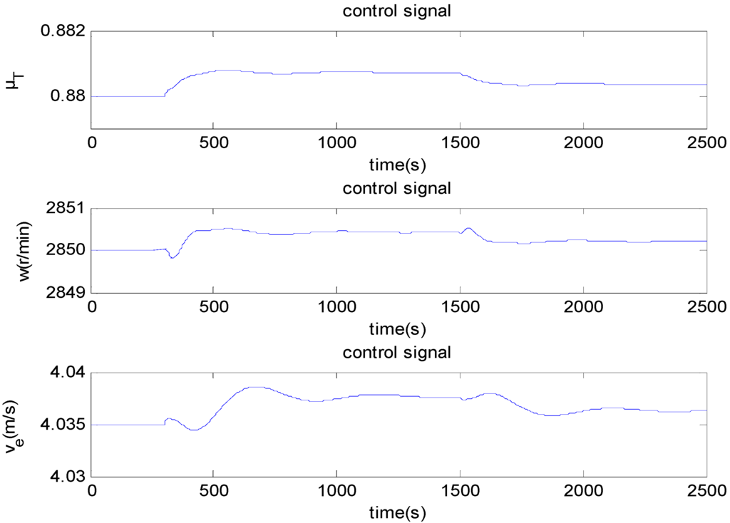 Energies 05 05111 g006 1024