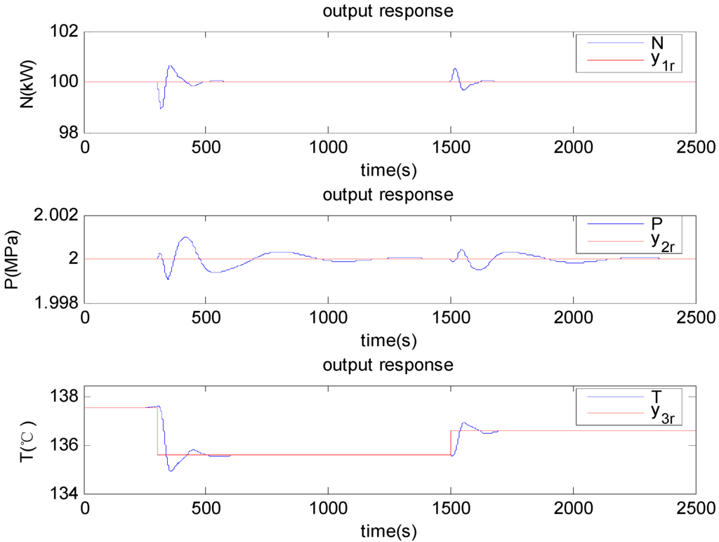 Energies 05 05111 g007 1024