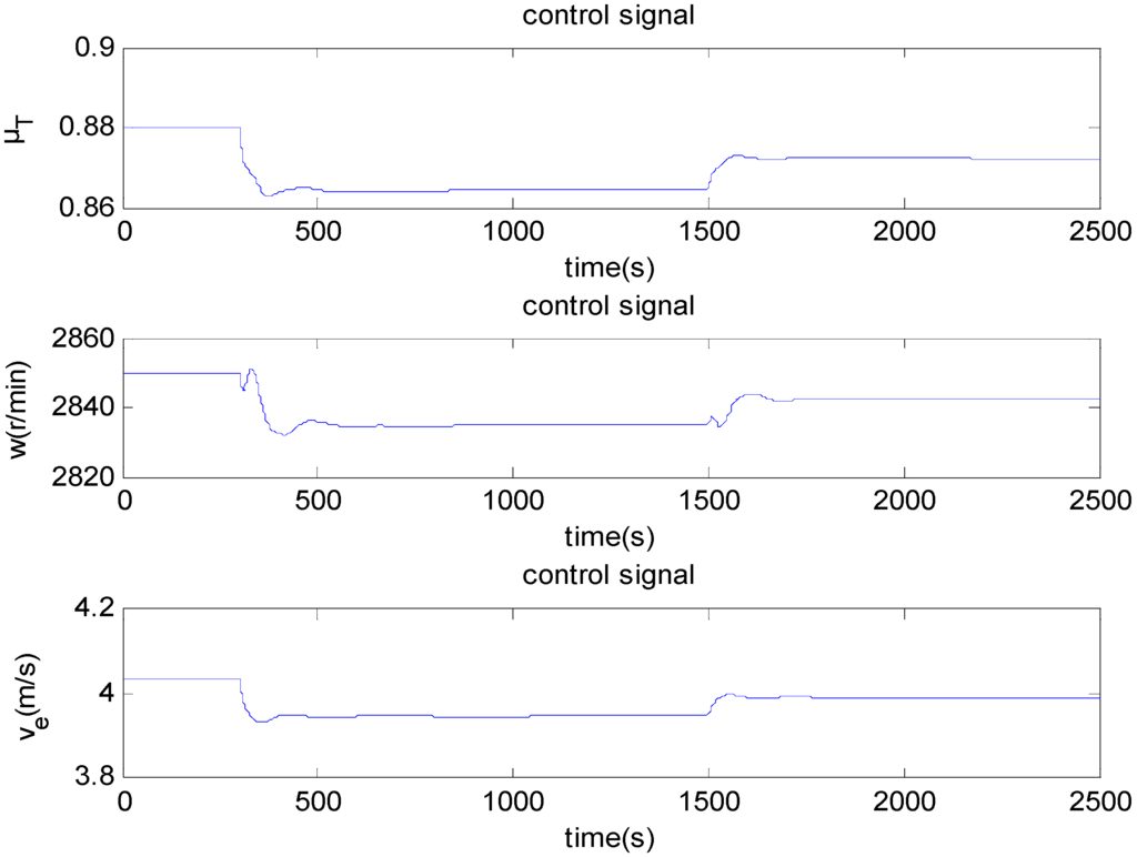 Energies 05 05111 g008 1024