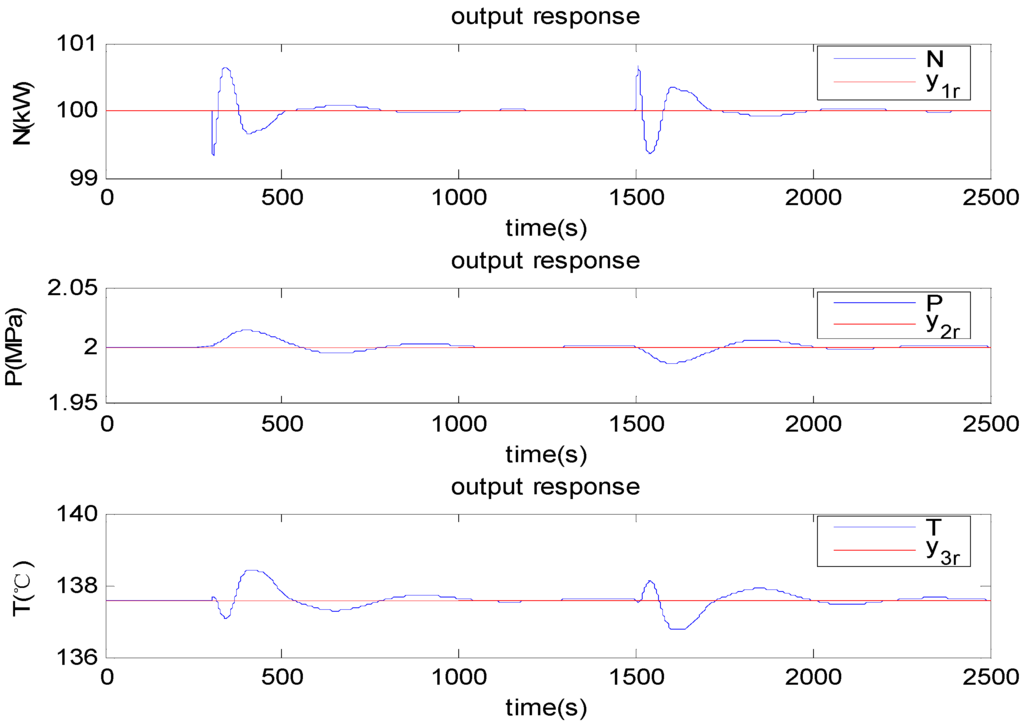 Energies 05 05111 g009 1024