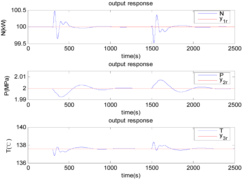 Energies 05 05111 g010 1024