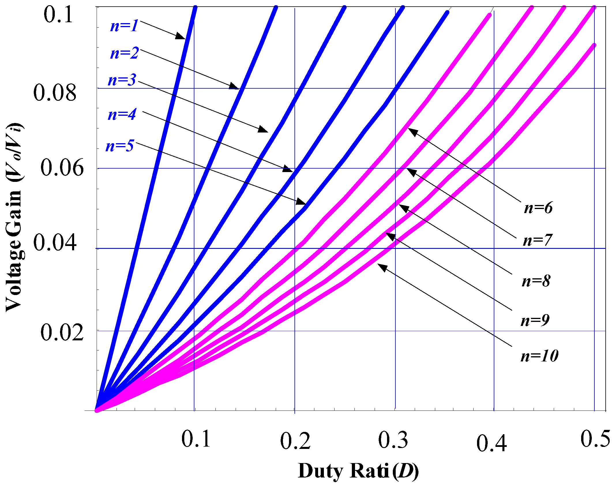 Energies 05 05150 g010