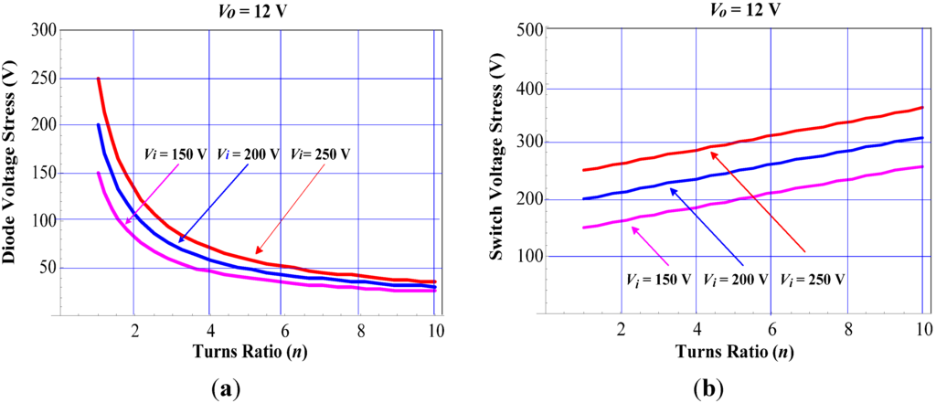 Energies 05 05150 g011 1024
