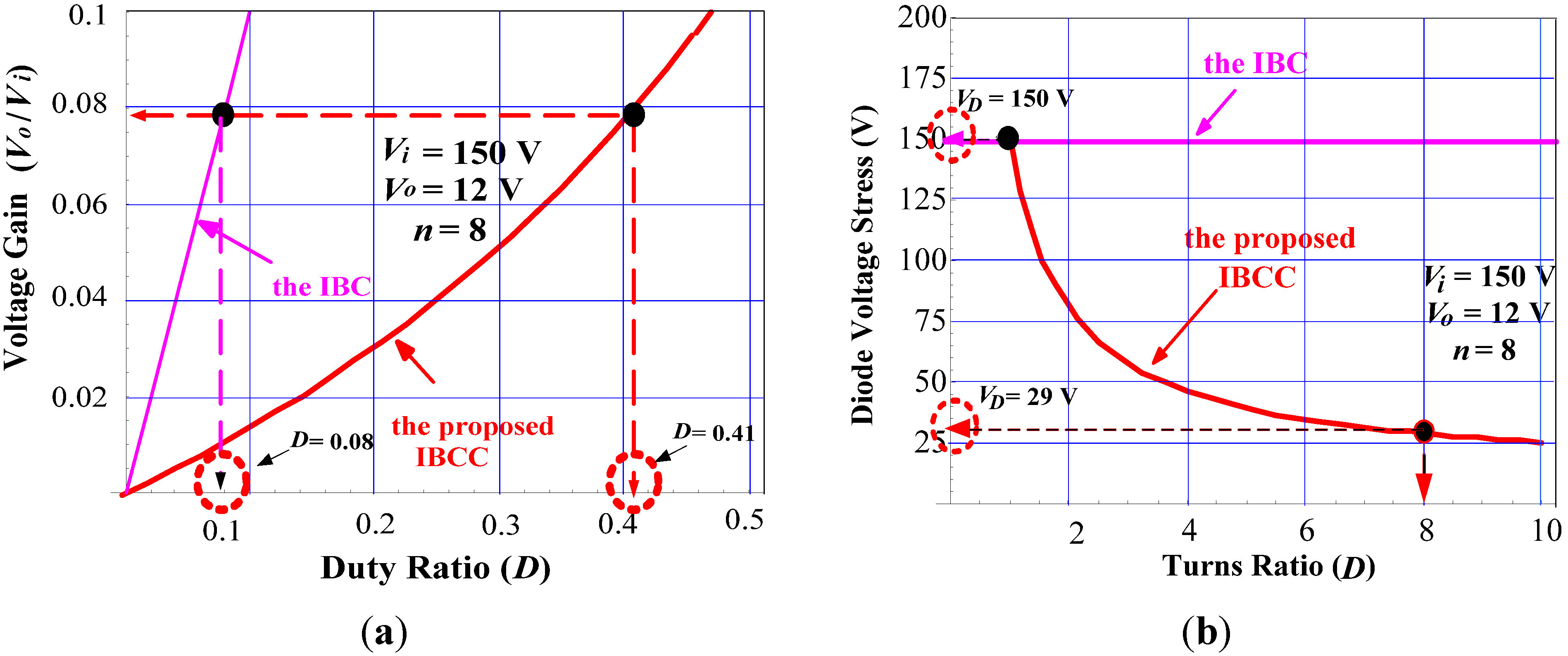 Energies 05 05150 g012