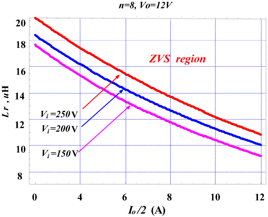 Energies 05 05150 g013 1024