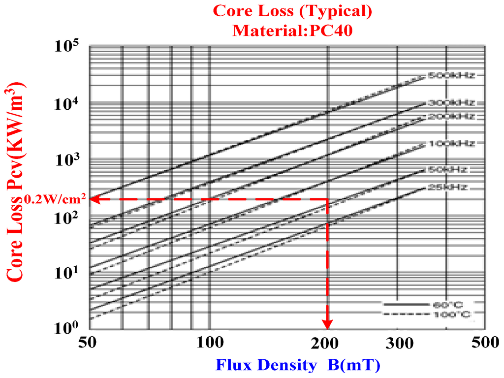 Energies 05 05150 g015 1024