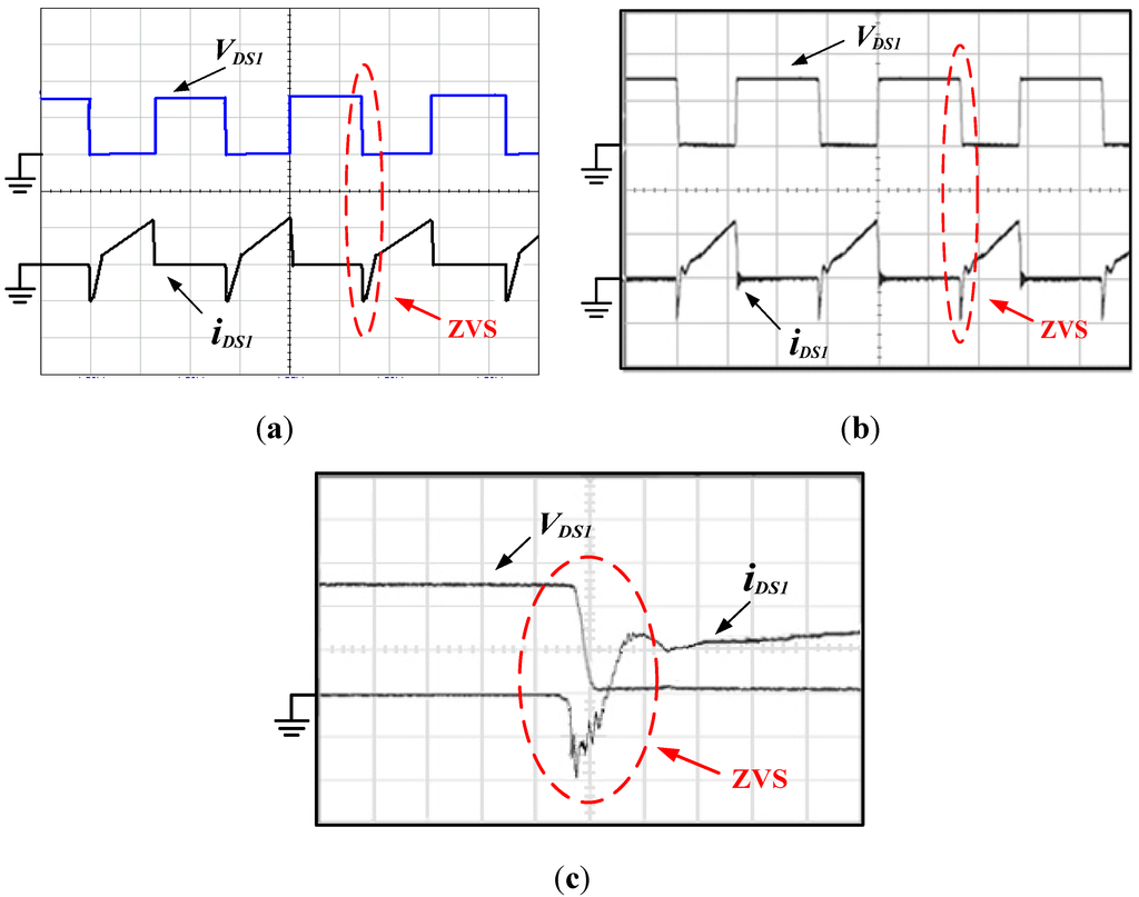 Energies 05 05150 g016 1024
