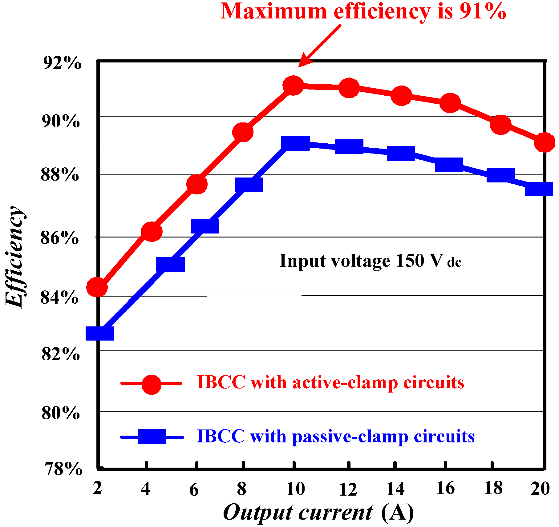 Energies 05 05150 g021