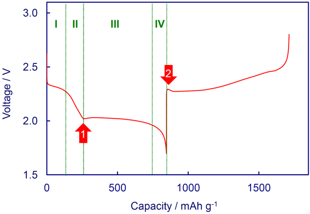 Energies 05 05190 g001 1024