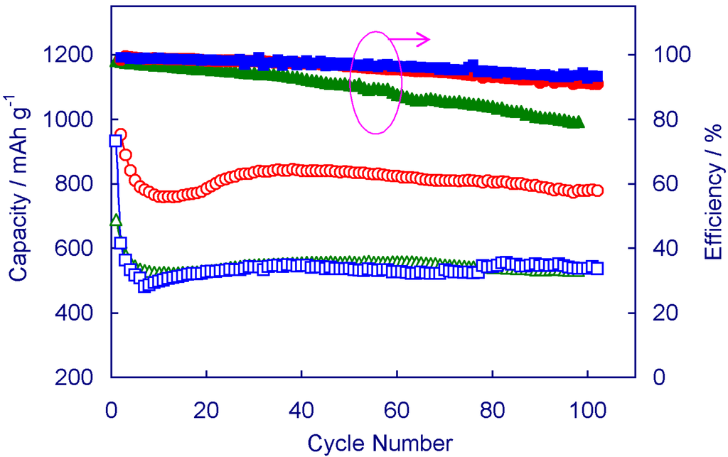Energies 05 05190 g003 1024