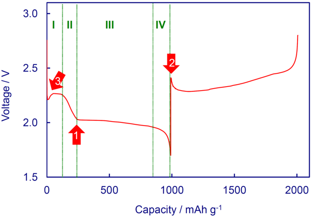 Energies 05 05190 g004 1024