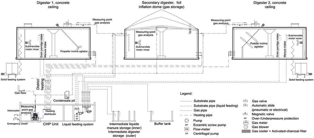 Energies 05 05198 g001 1024