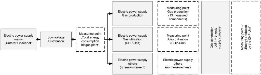 Energies 05 05198 g002 1024