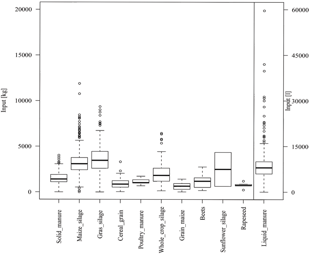 Energies 05 05198 g003 1024