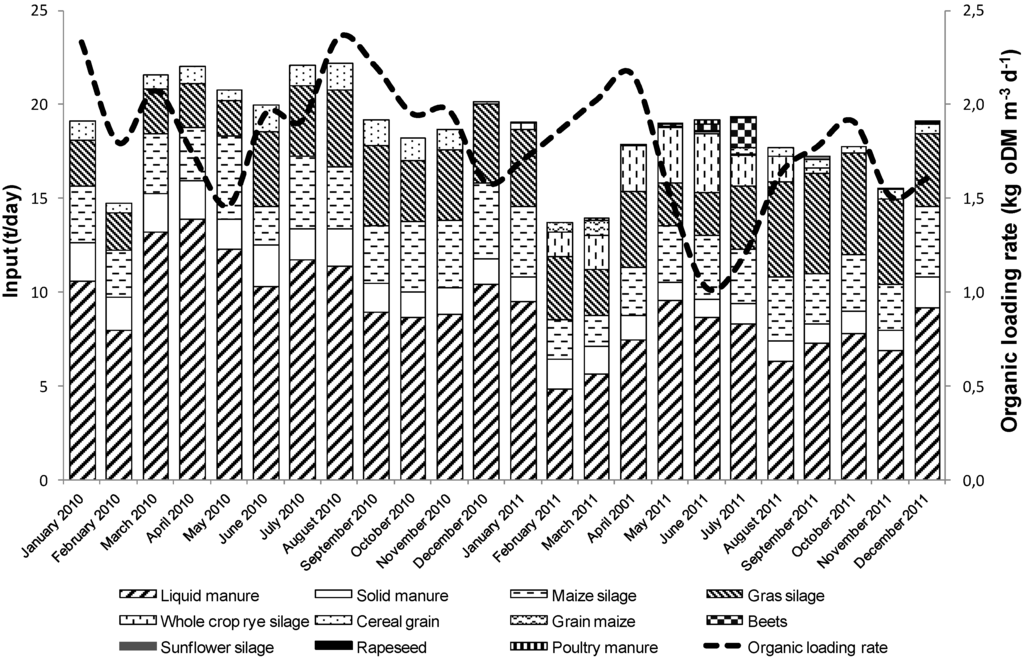 Energies 05 05198 g004 1024