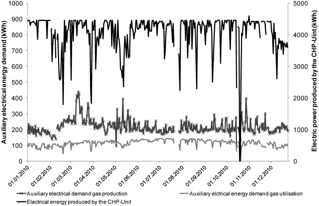Energies 05 05198 g005 1024