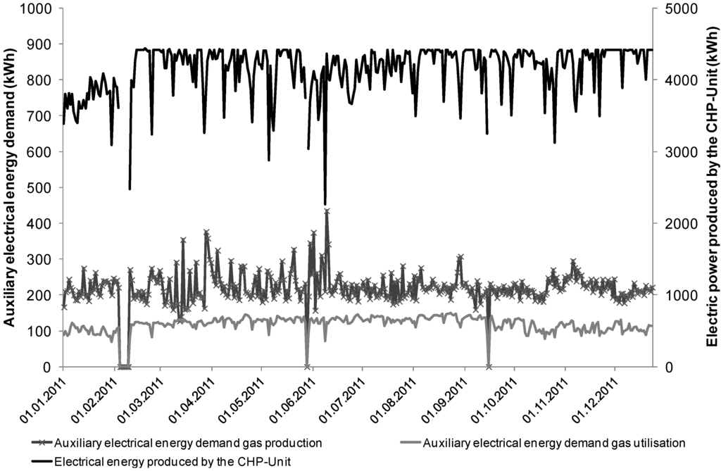 Energies 05 05198 g006 1024