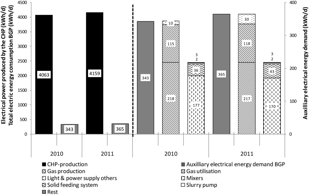 Energies 05 05198 g007 1024