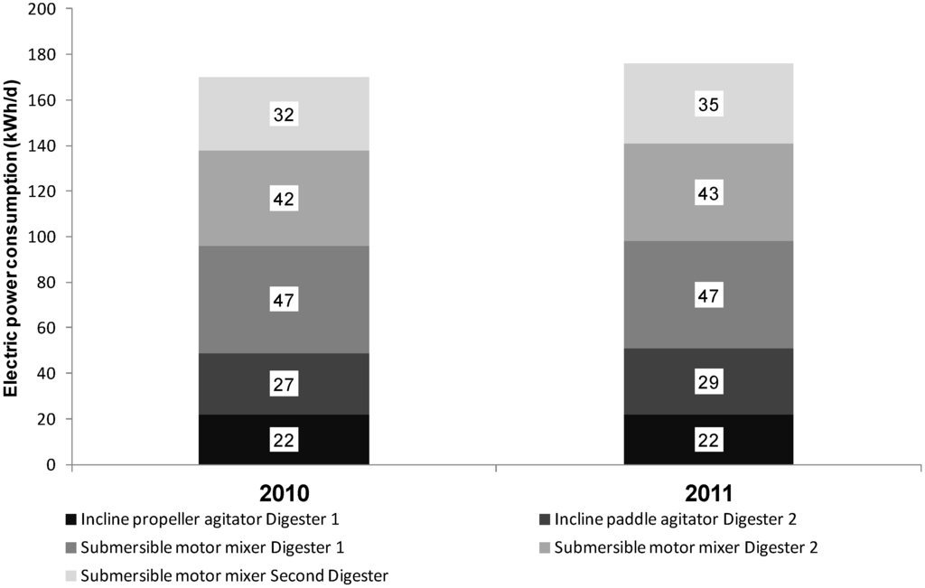 Energies 05 05198 g008 1024