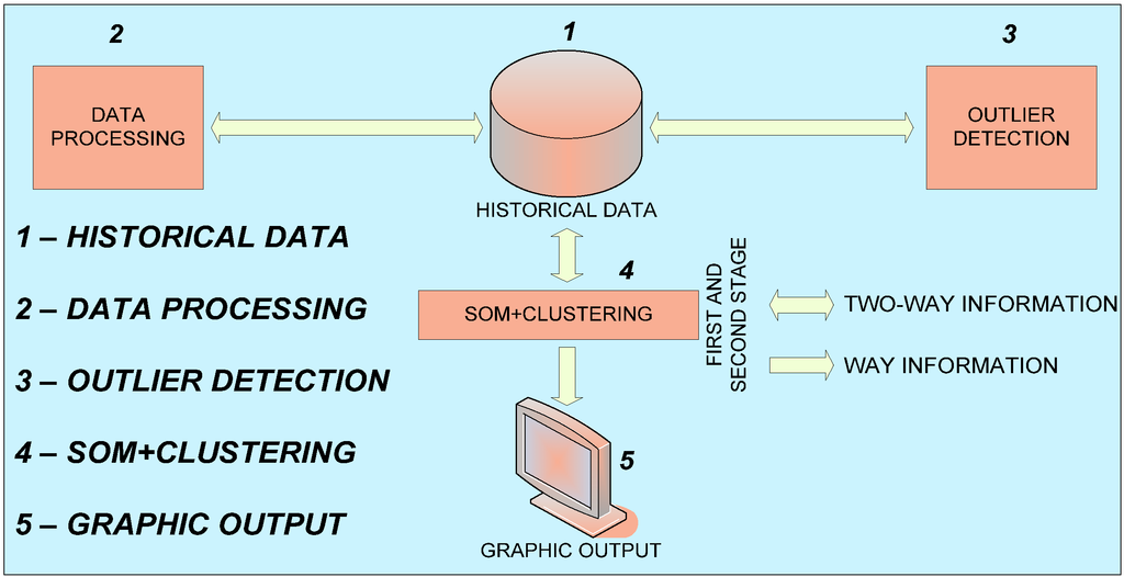 Energies 05 05215 g001 1024