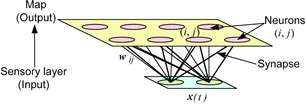 Energies 05 05215 g002 1024