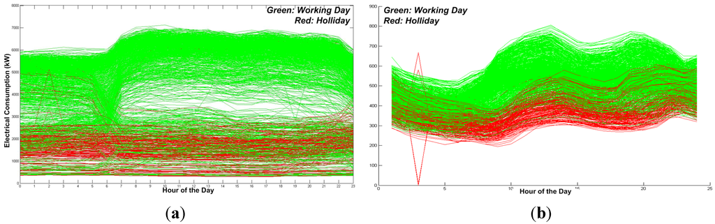 Energies 05 05215 g003 1024