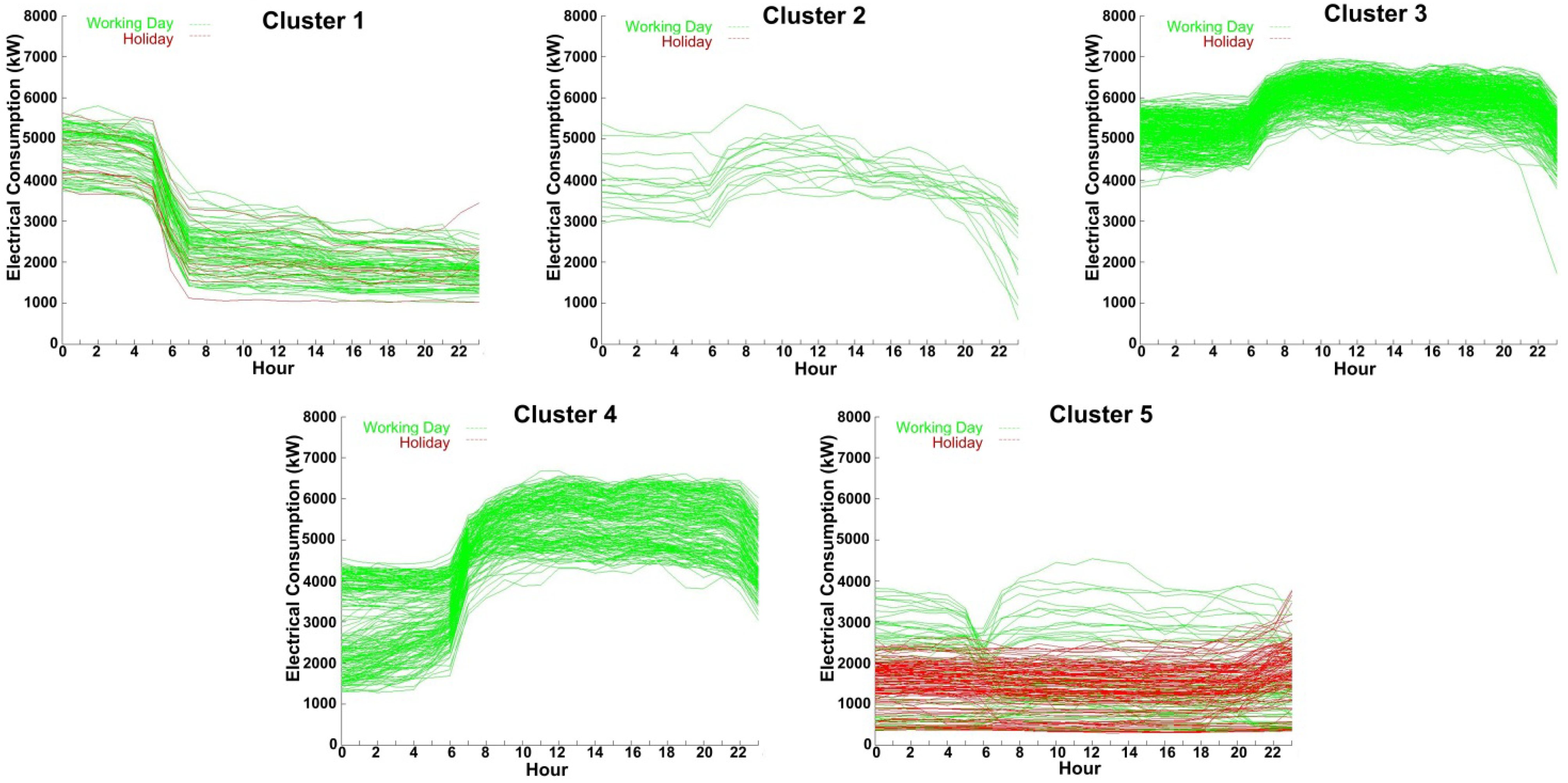 Energies 05 05215 g008