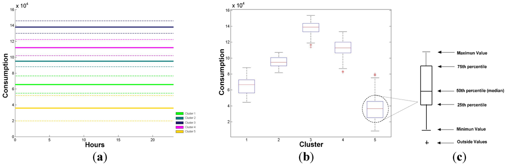 Energies 05 05215 g009 1024
