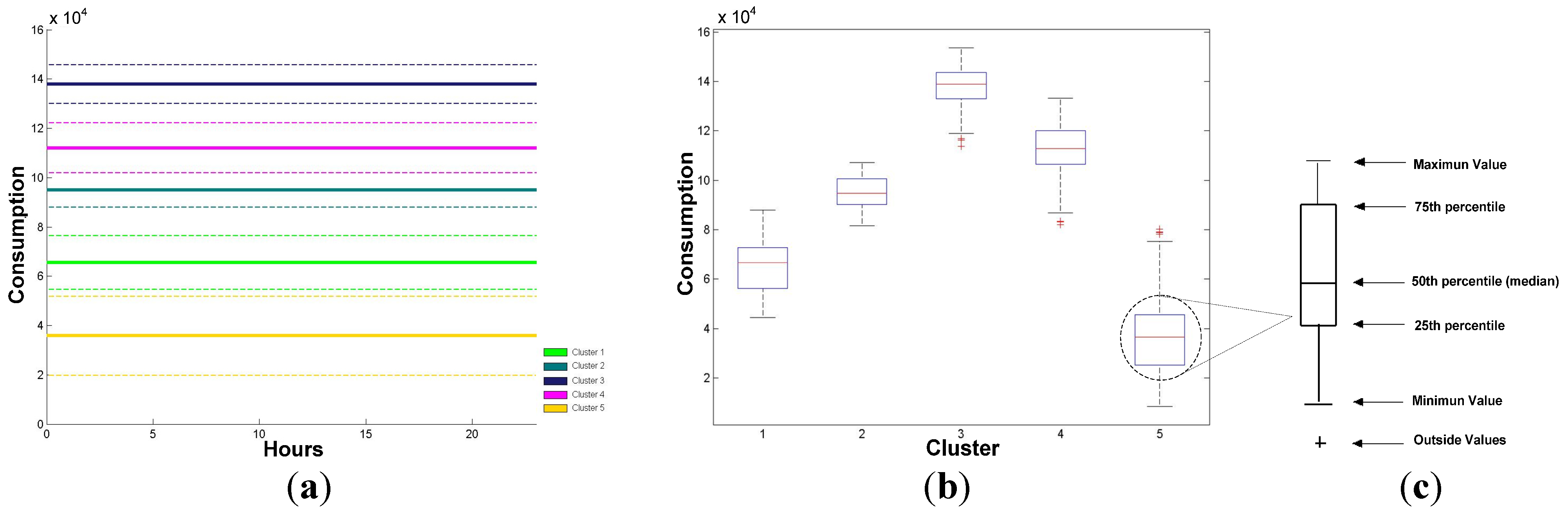 Energies 05 05215 g009