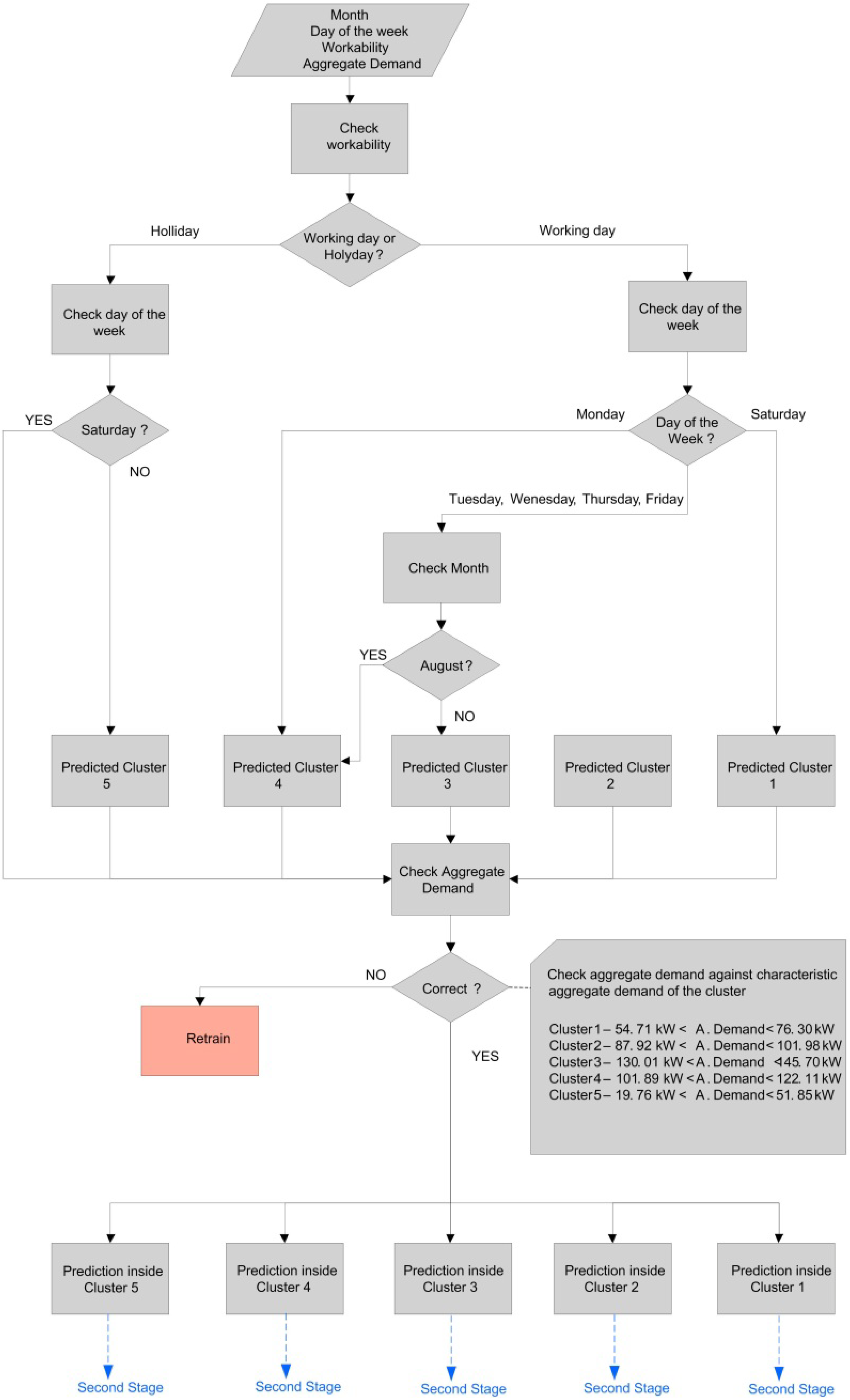 Energies 05 05215 g010