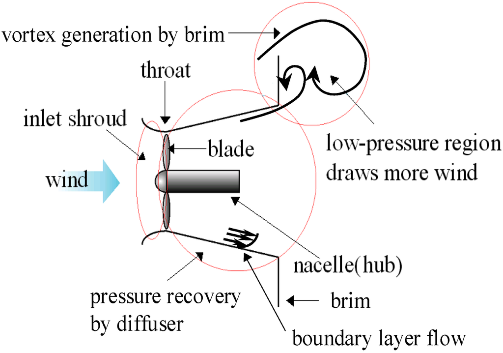 Energies 05 05229 g002 1024