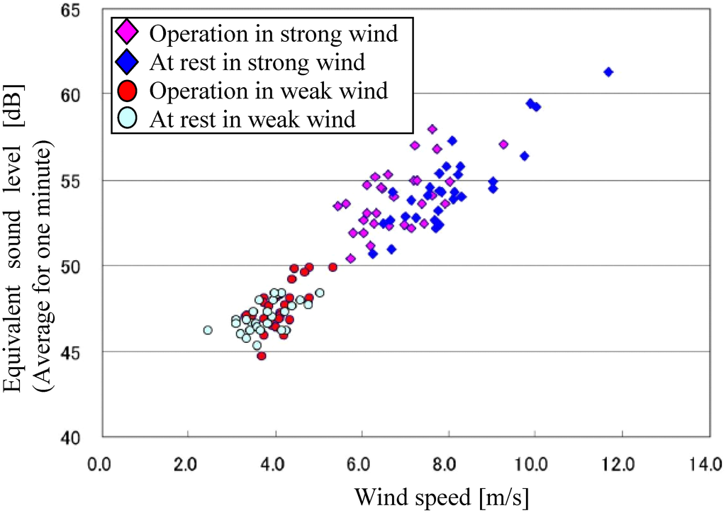Energies 05 05229 g003 1024