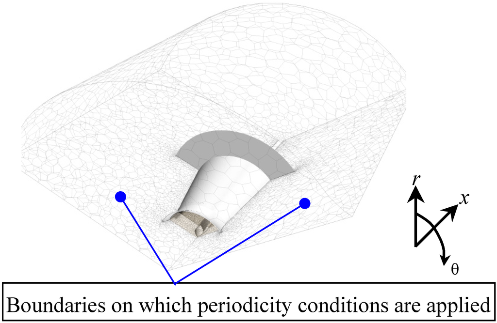 Energies 05 05229 g004 1024