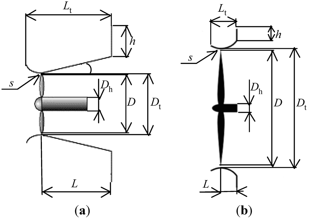 Energies 05 05229 g007 1024
