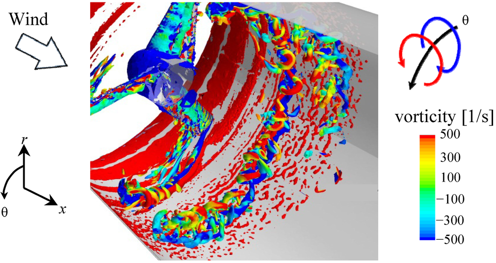 Energies 05 05229 g008 1024